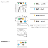 FTX Komfovent Domekt R 600 V C6M -375m². 5 års garanti