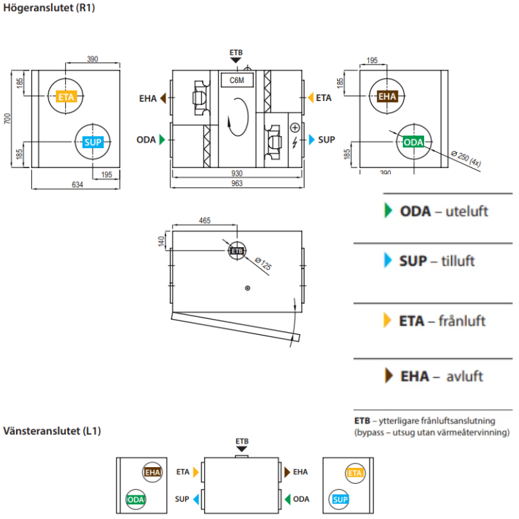 Komfovent Domekt R 700 HE -500m²