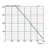 FTX Acetec Evoair A170T G2 teknisk data