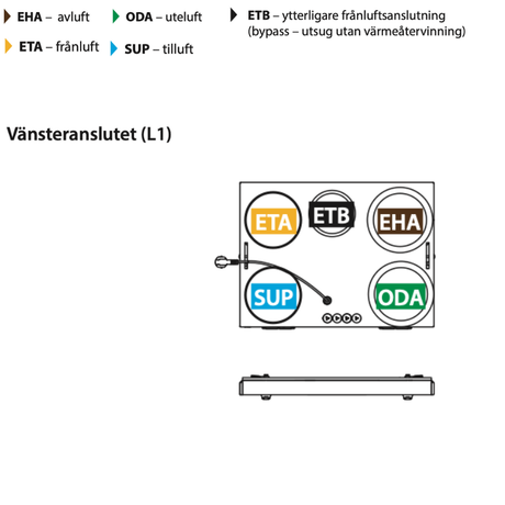 FTX Komfovent Domekt R 350 V C8 specifikationer vänsteranslutning