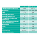 FTX_Swegon_CASA_R3_Genius_-_150m specifikationer och teknisk data