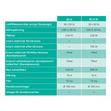 FTX Swegon CASA R5-H Smart - 250m² specifikation 