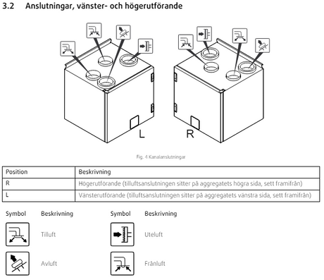 FTX Systemair SAVE VTC 200 anslutningsalternativ för vänsterutförande och högerutförande