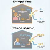 Mitsubishi Lossnay VL-50 miniventilation