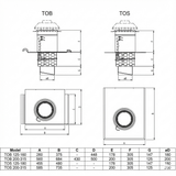 Takgenomföring TFSR